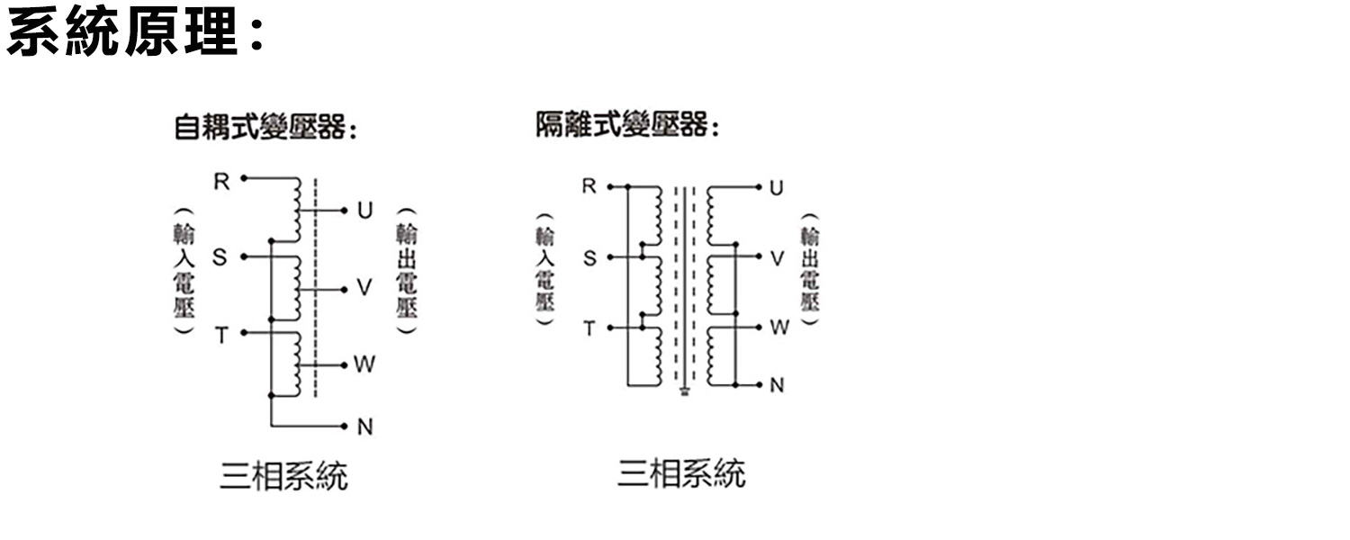 系統原理